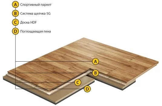 Спортивный паркет Grabo Smart-Fit Яень 3,6/14 мм в Сыктывкаре