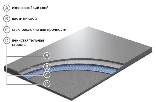 Сценический линолеум GraboShow Evidance 60 1991-275 (2м) в Сыктывкаре