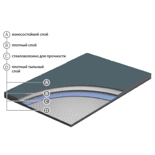 Сценический линолеум Apoluza SportFloor Dance Black (1,8 м) в Сыктывкаре