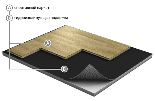 Спортивный паркет Grabo JumpAir Дуб 3,6/14 мм в Сыктывкаре