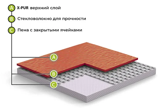 Спортивный линолеум GraboFlex Gymfit Wood 50 2519-371 (2м) в Сыктывкаре