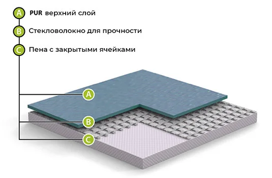 Спортивный линолеум GraboFlex Start 4000-660-279 Зеленый (2м) в Сыктывкаре