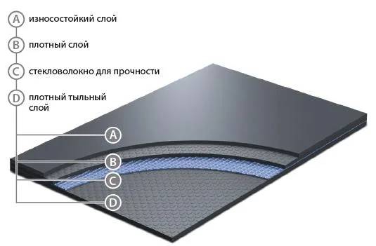 Сценический линолеум GraboShow Evidance 25 1991-275 (2м) в Сыктывкаре