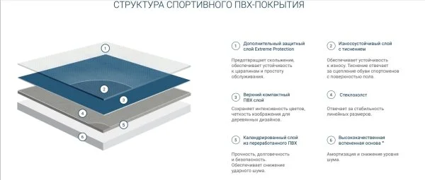 Спортивный линолеум Tarkett Omnisports Action 65 Grey в Сыктывкаре