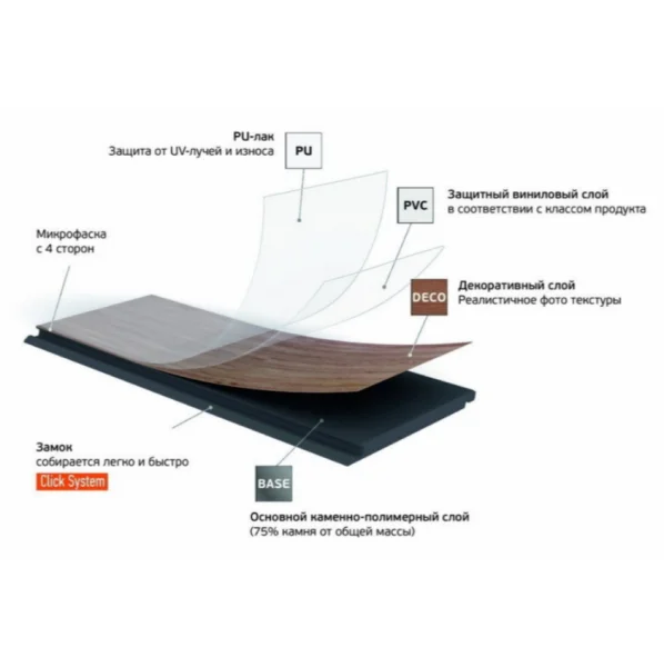 Кварц-виниловая плитка Fargo Herringbone 44-88292-004 Дуб Дартмур (Градиент) в Сыктывкаре