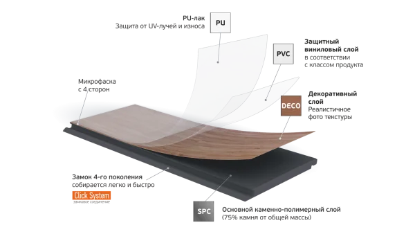 Кварц-виниловая плитка Fargo Parquet 4мм 33-2101-05 Вяз Оксфорд (Градиент) в Сыктывкаре