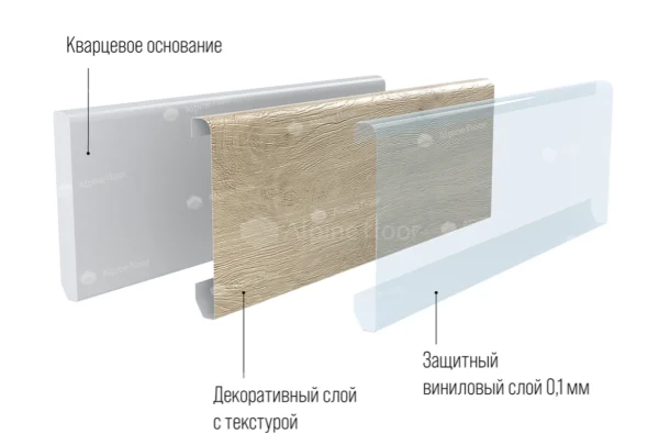 Кварцевый плинтус Alpine Floor Grand Sequoia 11-00 Белый Матовый в Сыктывкаре